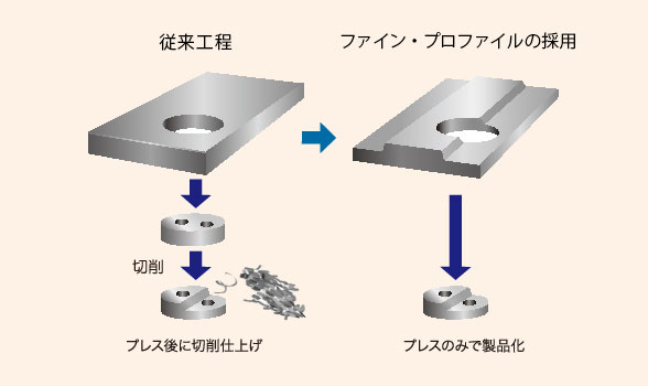 改善事例2