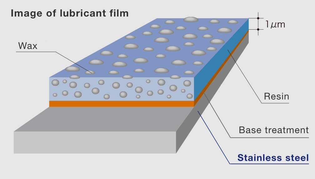 Lubricant-coated Stainless Steel - NIPPON KINZOKU CO.,LTD.